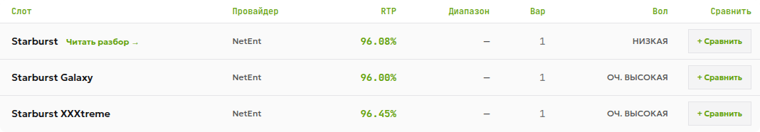 Три отдельные записи каталога RTP с показателями 96.08%, 96.00% и 96.45%