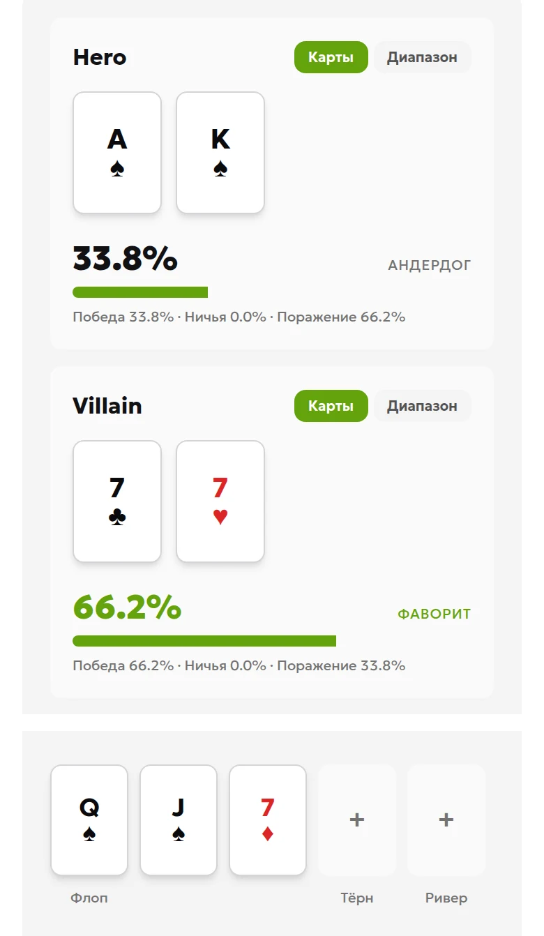 Калькулятор эквити ToolsGambling: A♠ K♠ на флопе Q♠ J♠ 7♦ против 7♣ 7♥ — победа 33.8%, поражение 66.2%