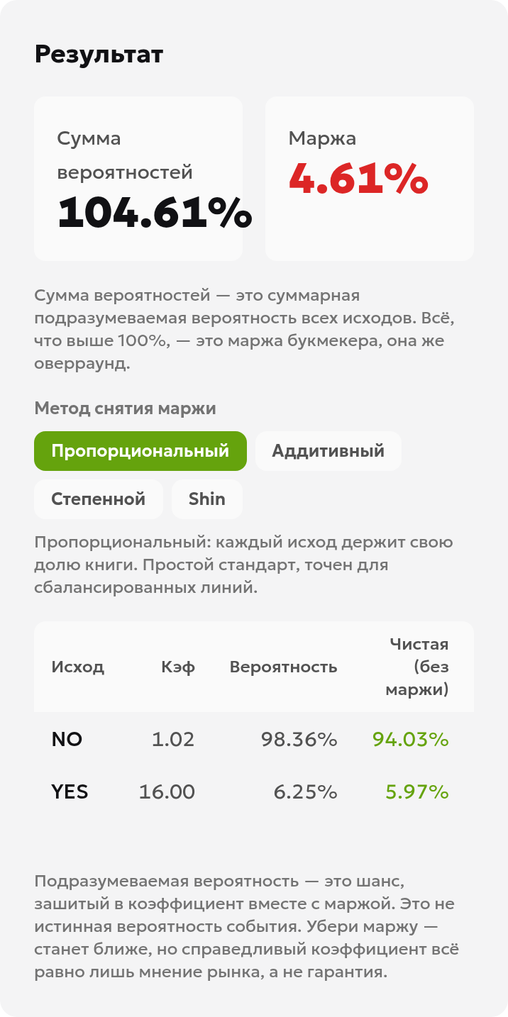 Мобильная панель результатов: сумма подразумеваемых вероятностей 104.61%, маржа букмекера 4.61% и оценки без маржи