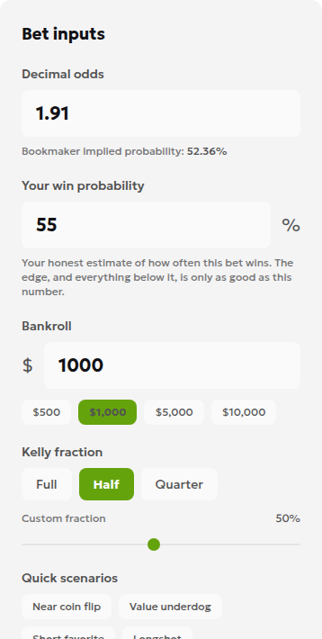 Kelly calculator inputs showing decimal odds of 1.91, an estimated win probability of 55%, a $1,000 bankroll, and half Kelly