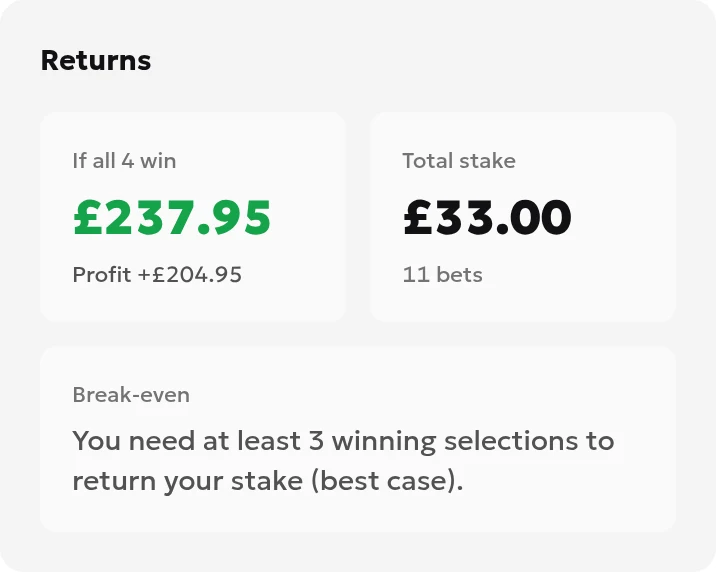Yankee calculator result: £33 total stake, 11 bets, £237.95 gross return and £204.95 net profit if all selections win