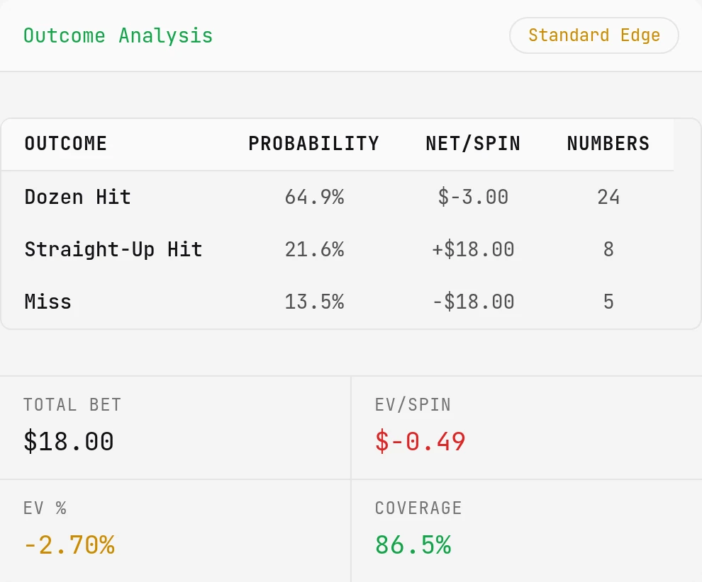 Local English 24+8 calculator results at 5/1/20 showing total stake 18, coverage 86.5%, EV −0.49 and player EV percentage −2.70%