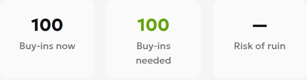 MTT calculator result showing 100 current buy-ins, 100 required buy-ins, and a dash for risk of ruin