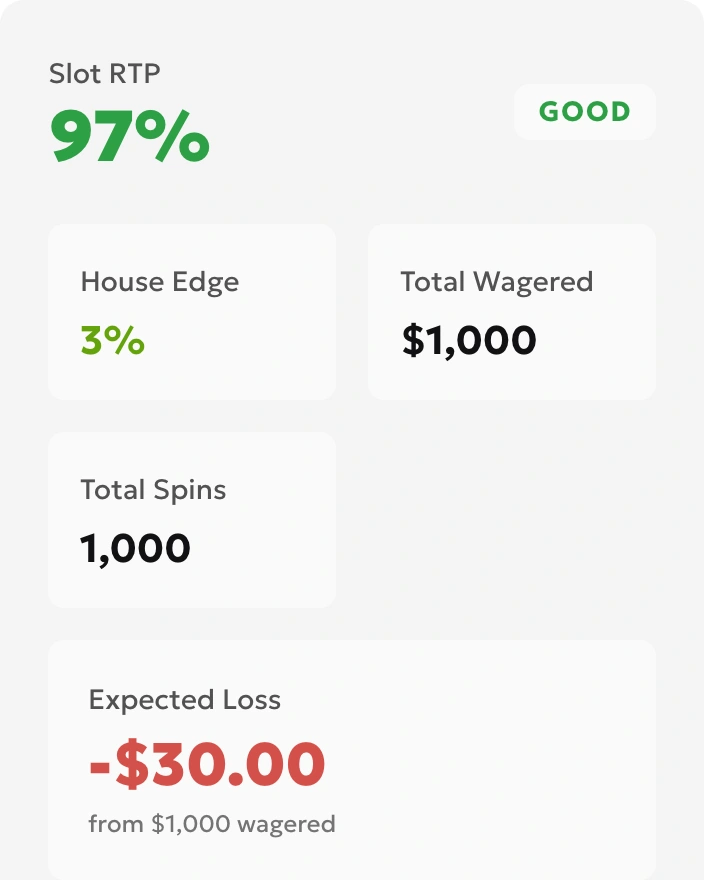 Conditional RTP calculator result for 1000 total wagers