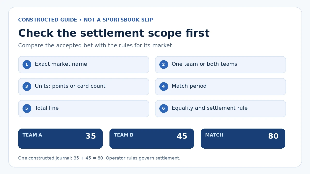 Constructed guide to checking market, team, units, period, line and settlement rules