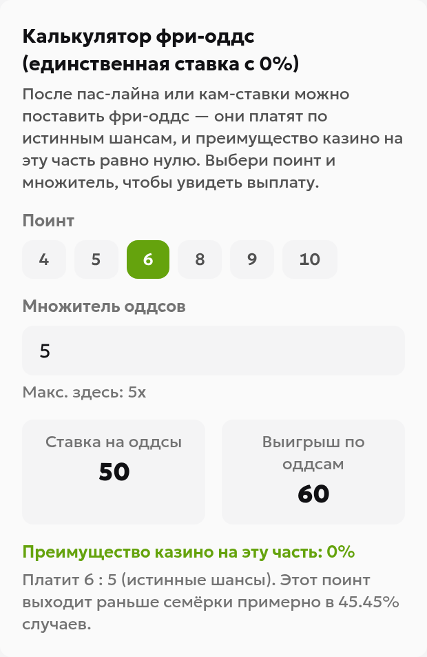 Мобильная панель фри-оддс: точка 6, множитель 5, предел 5×, сумма дополнительной ставки 50, чистая прибыль 60, преимущество казино 0% и истинные шансы 6:5