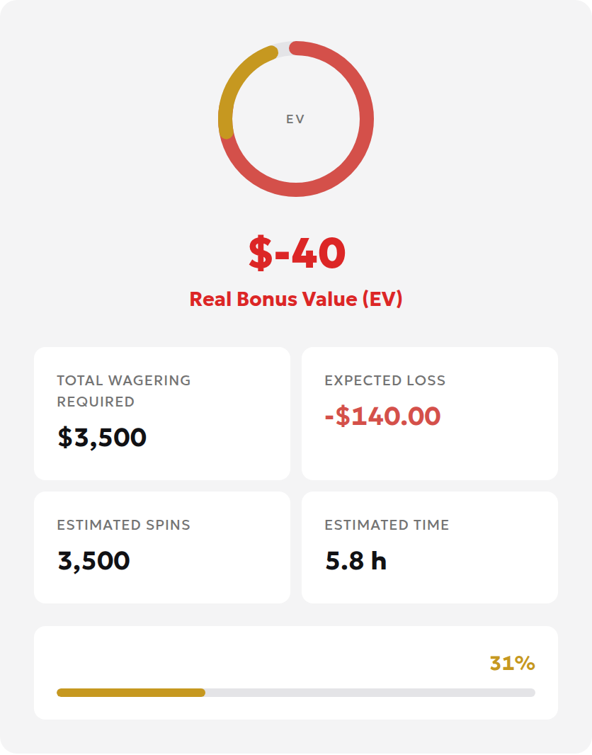 Wagering-model result showing 3500 dollars turnover and minus 40 dollars expected value