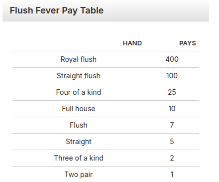 English Wizard of Odds paytable crop for its analyzed Oregon Flush Fever example