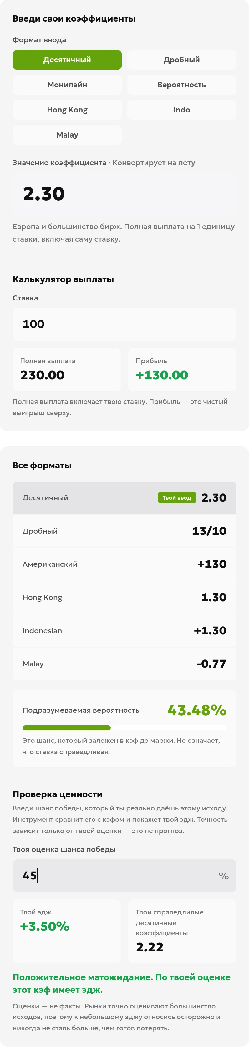 Конвертер коэффициентов ToolsGambling: десятичный коэффициент 2.30, американский +130, ставка $100, подразумеваемая вероятность 43.48% и гипотетическая оценка 45%