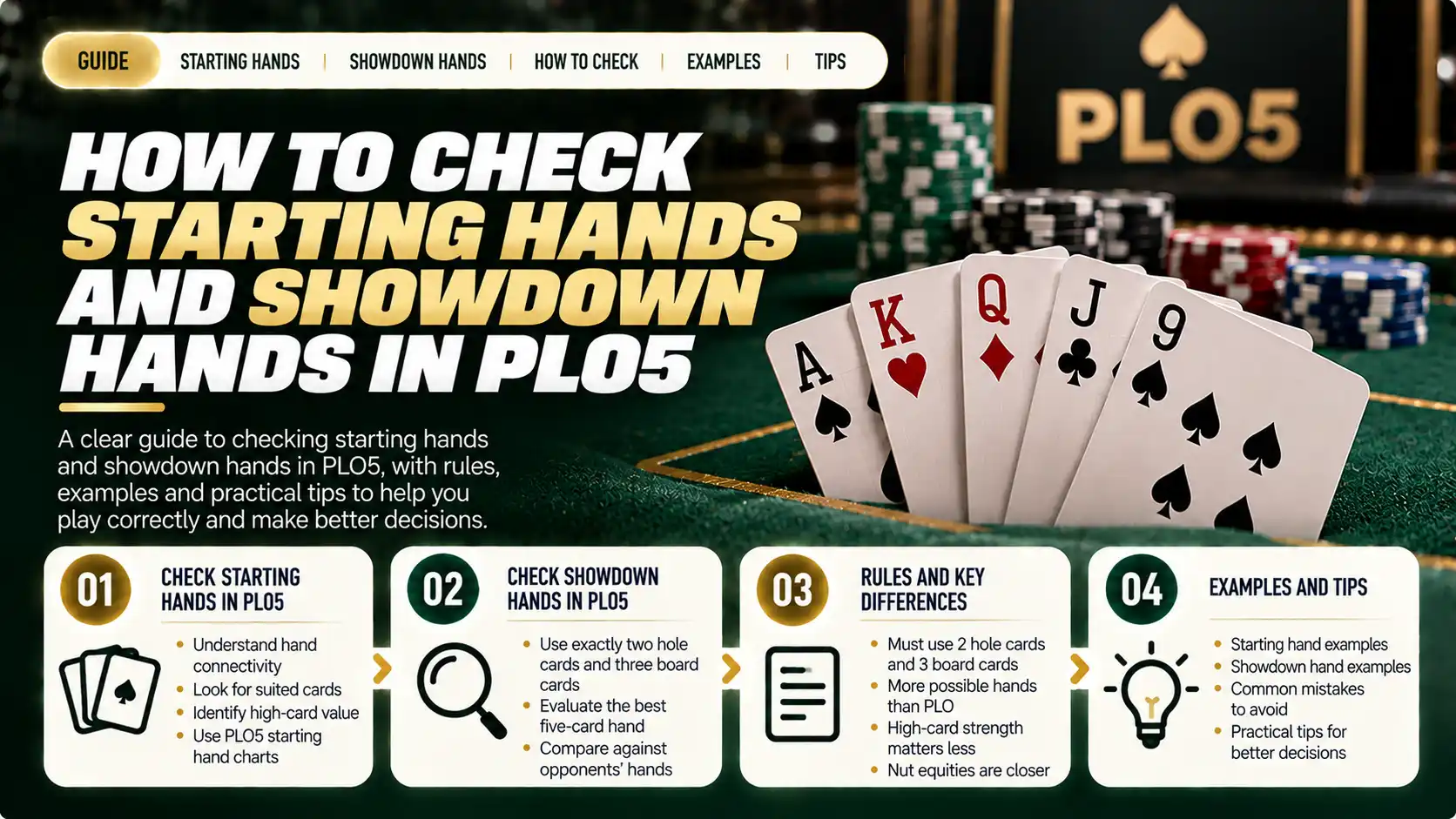 5 Card PLO Strategy: Rules and Starting Hand Checks