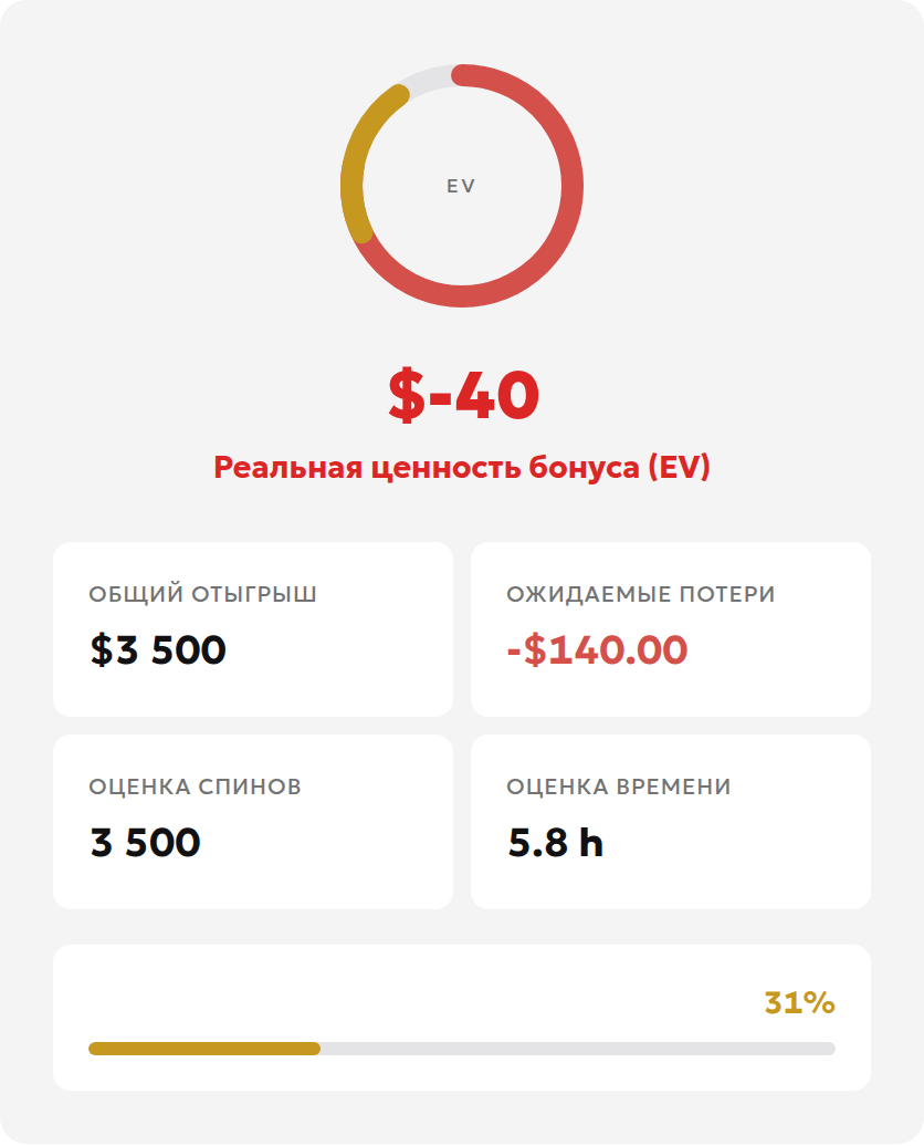 Результат модели отыгрыша: оборот 3 500 долларов и ожидаемая ценность минус 40 долларов