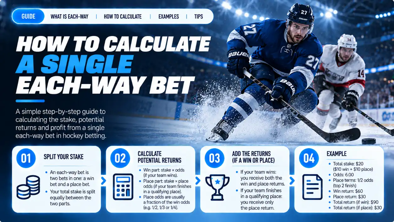 Each-Way Bet Calculation: Win, Place, and Total Returns