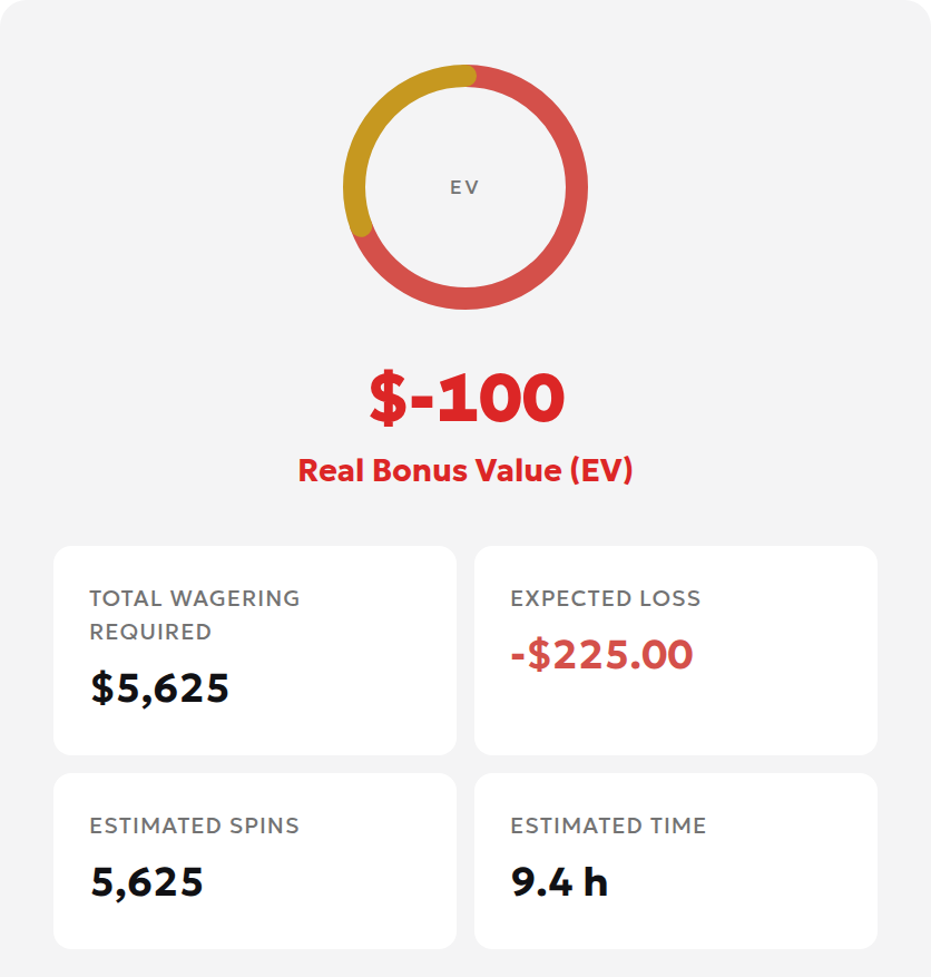 English calculator result showing turnover 5625, expected loss 225 and bonus-value proxy minus 100