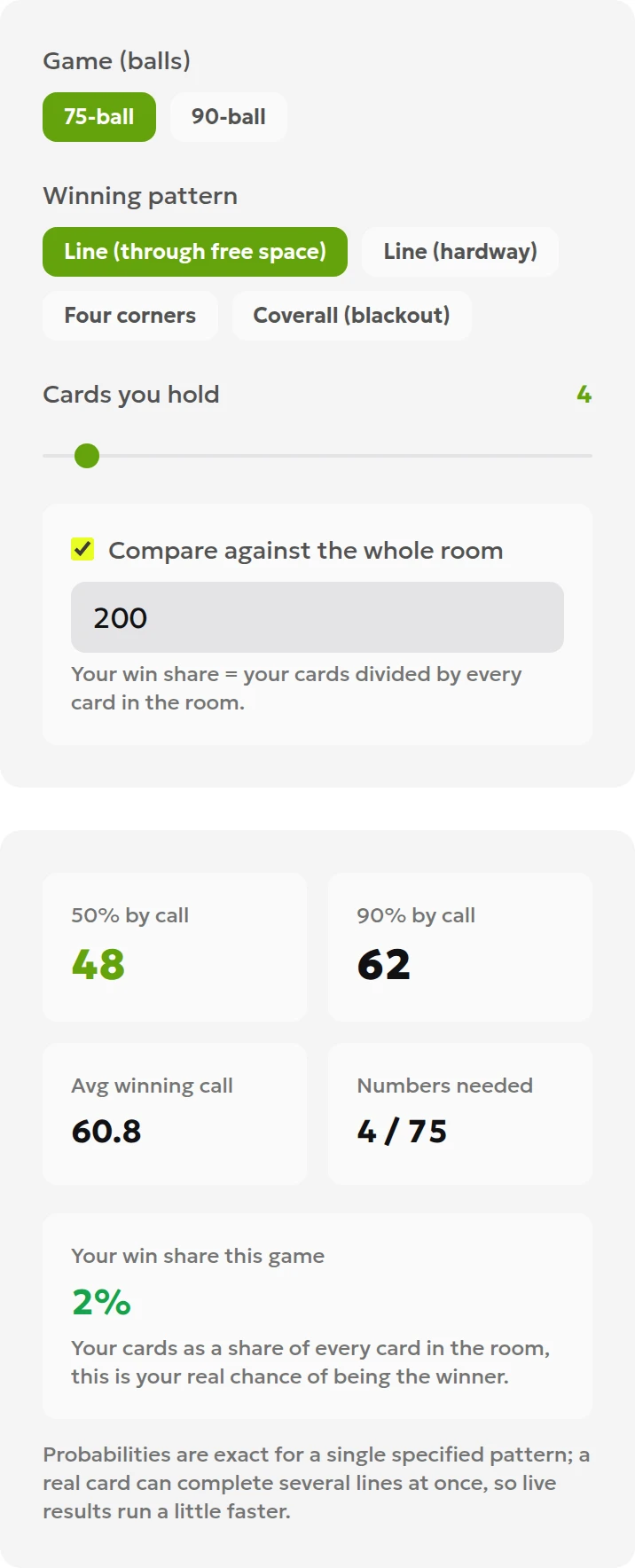 Localhost calculator showing four fixed-line cards and 200 total cards in the room