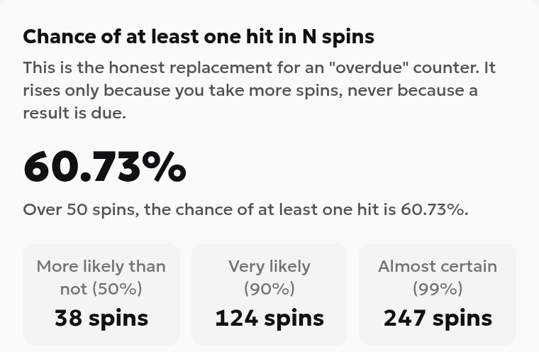 English Crazy Time waiting-probability results showing 60.73% over 50 spins and thresholds of 38, 124 and 247 spins