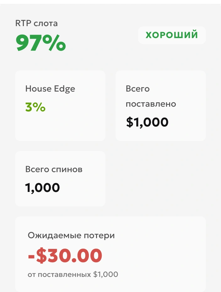 Результат условного расчёта RTP
