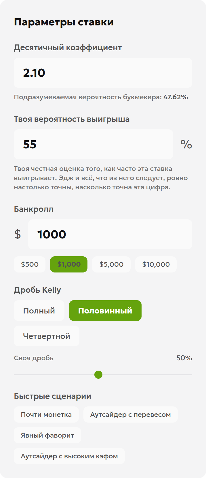 Поля калькулятора Келли: коэффициент 2.10, вероятность 55% и банкролл 1000 долларов