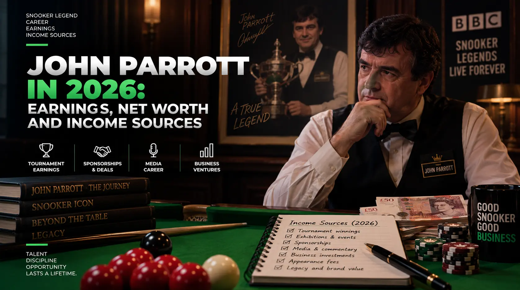 John Parrott Net Worth: What the Sources Verify