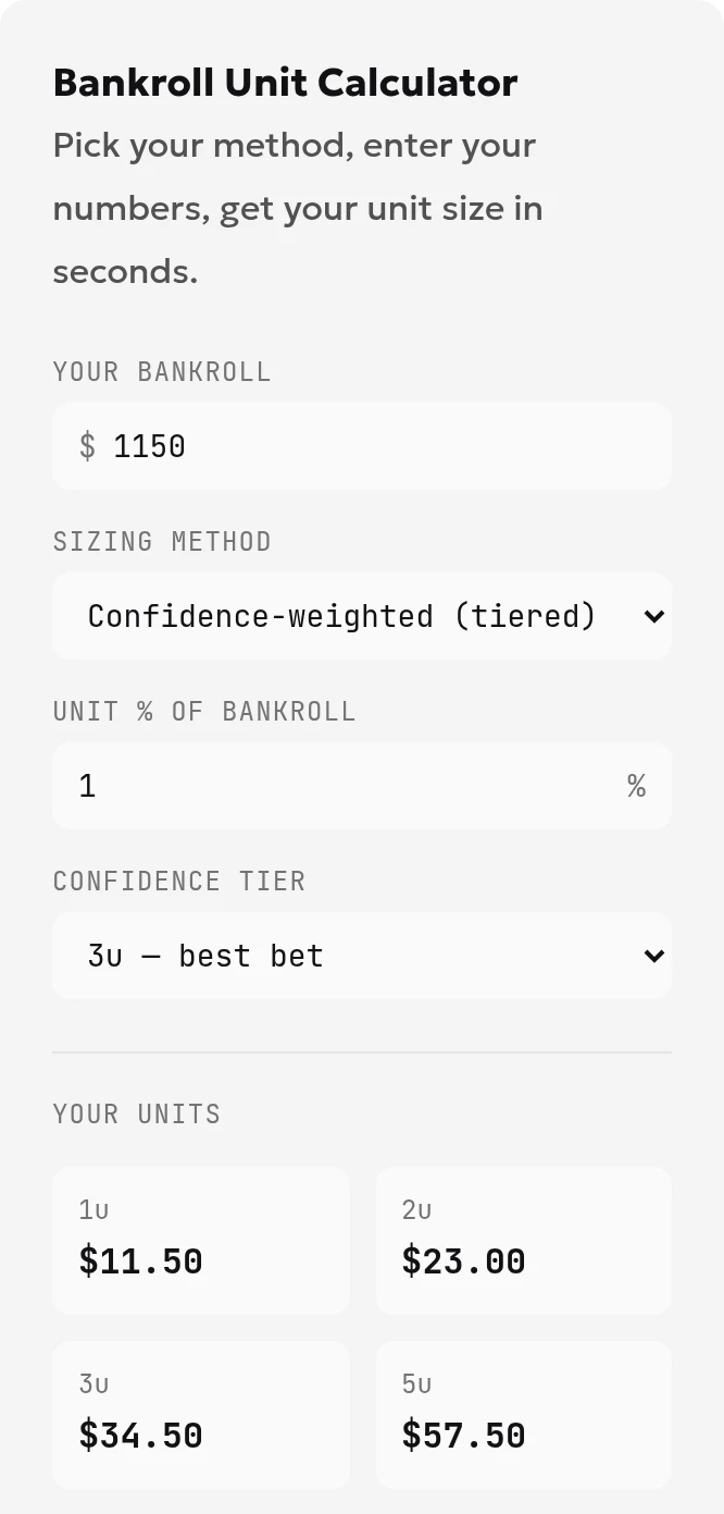 ToolsGambling localhost screenshot showing tiered staking and a 3-unit stake with a USD 1150 bankroll