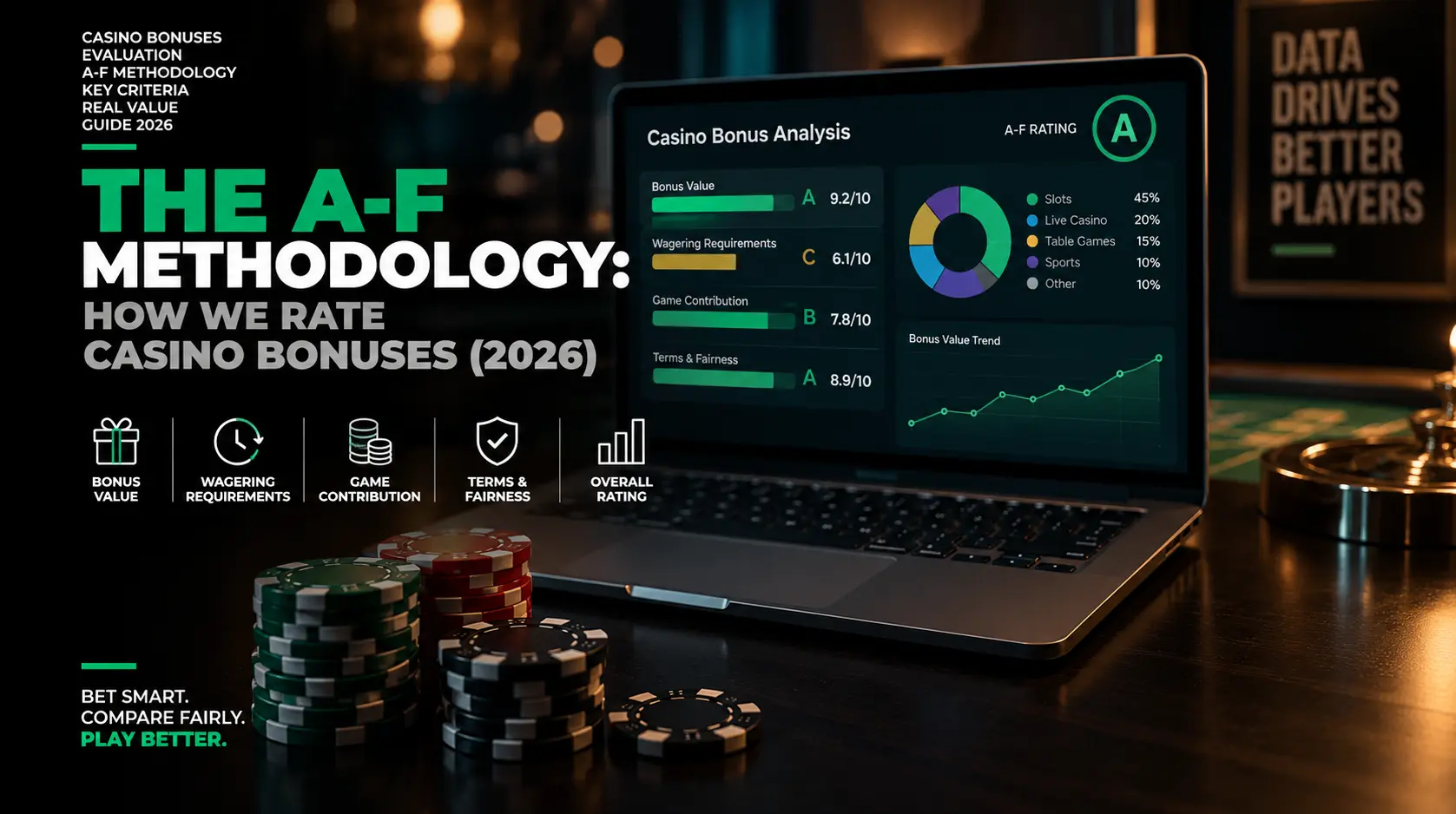 Оценка бонусов казино: методика ToolsGambling