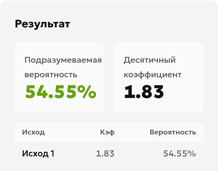 Результат преобразования коэффициента -120: подразумеваемая вероятность 54,55% и округлённый десятичный коэффициент 1,83