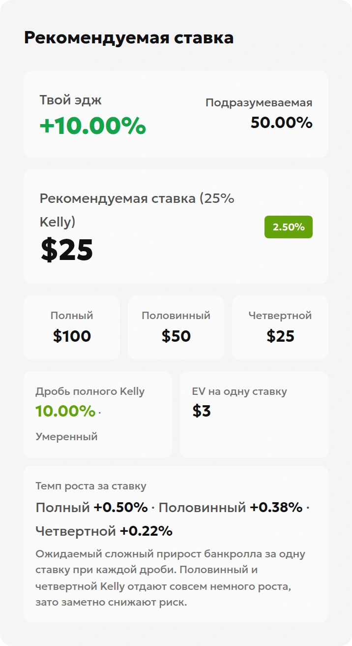 Результат калькулятора критерия Келли: ставка 25 и доля 2,50% банкролла
