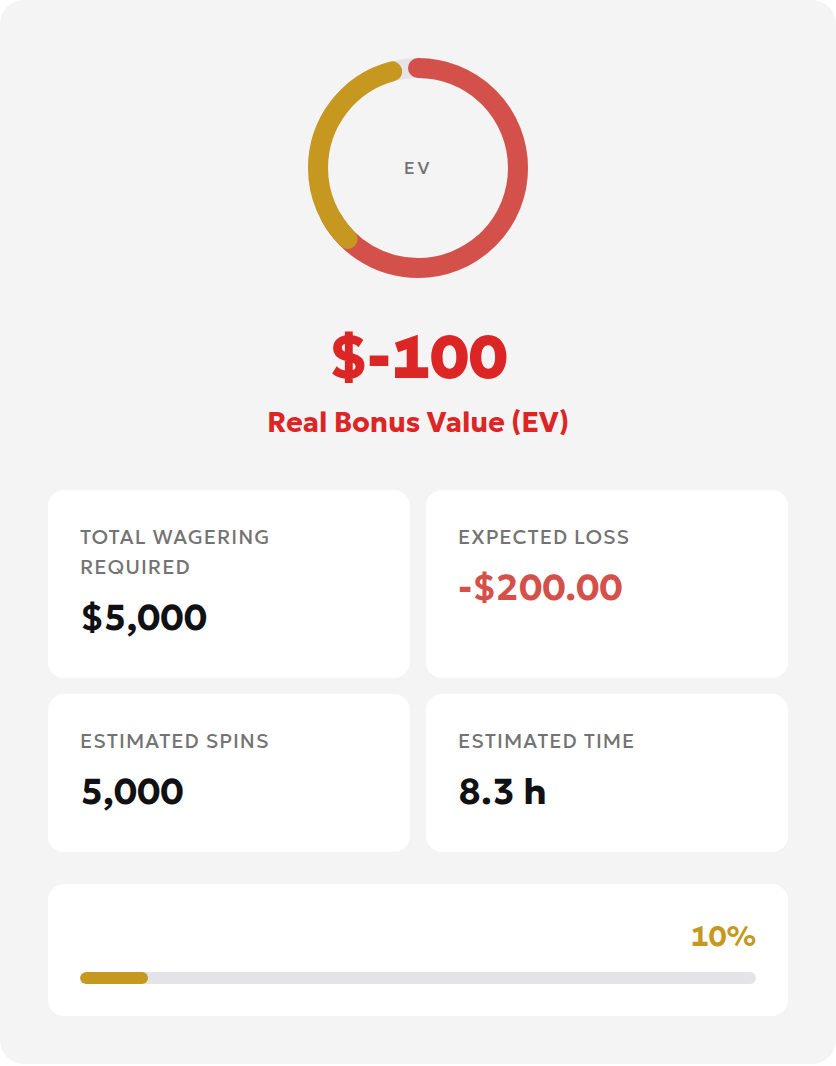 Local calculation result showing 5000 USD turnover, 200 USD expected loss and minus 100 USD expected value